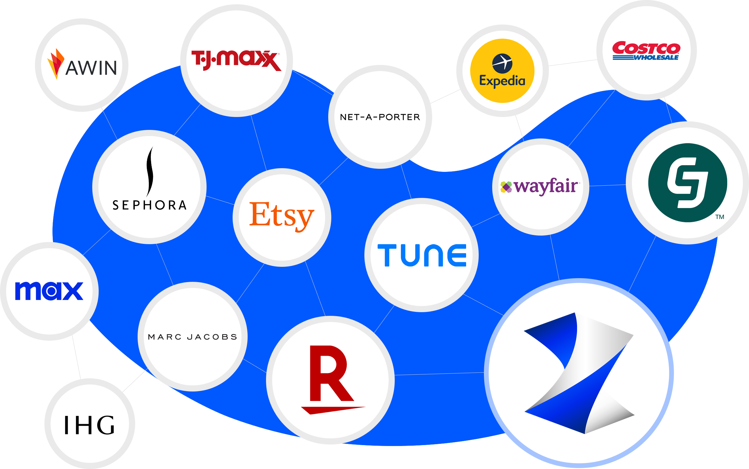 FlexOffers Email Partner Network Program, flexoffers publishers, affiliate marketing