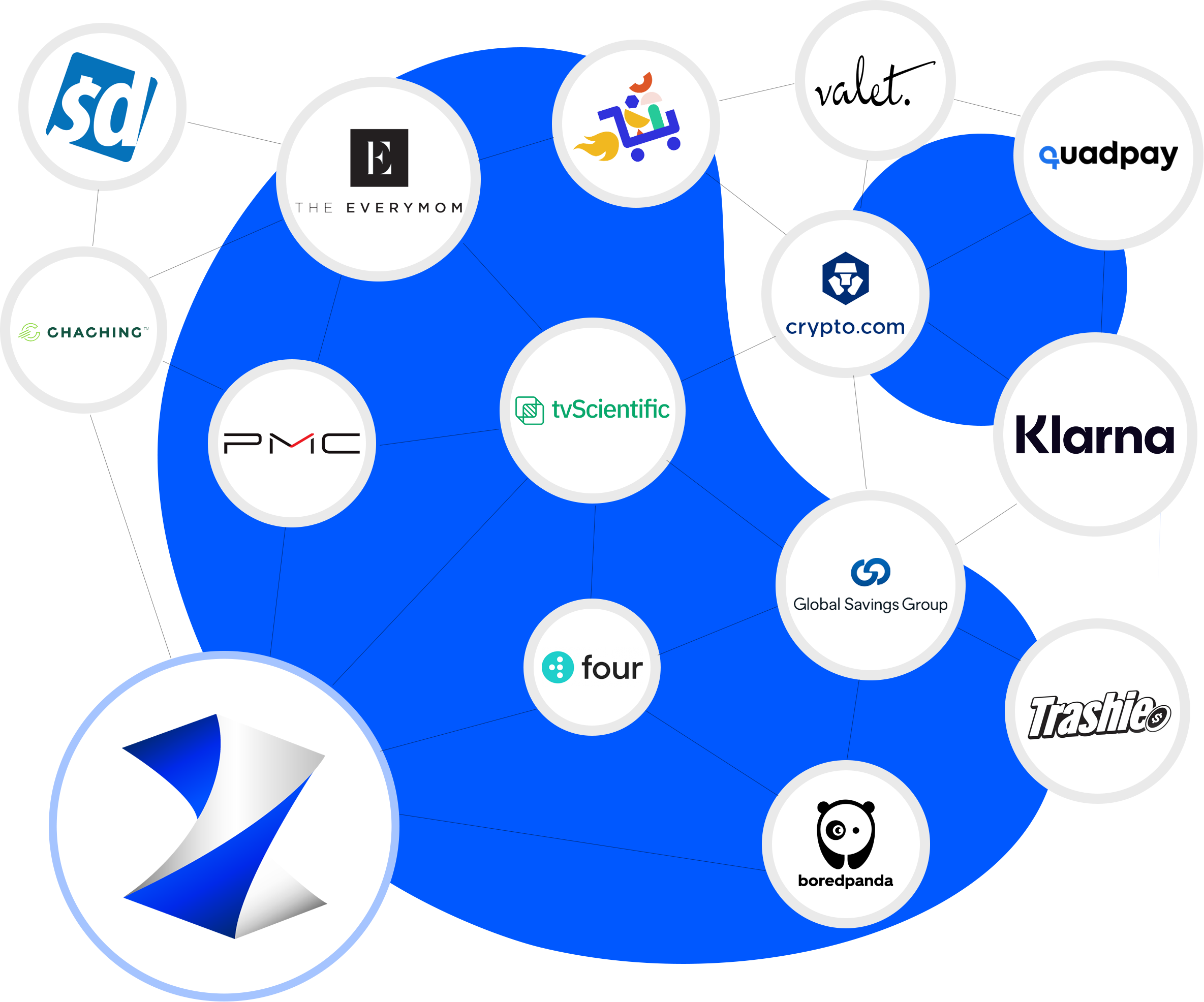 FlexOffers Email Partner Network Program, flexoffers publishers, affiliate marketing